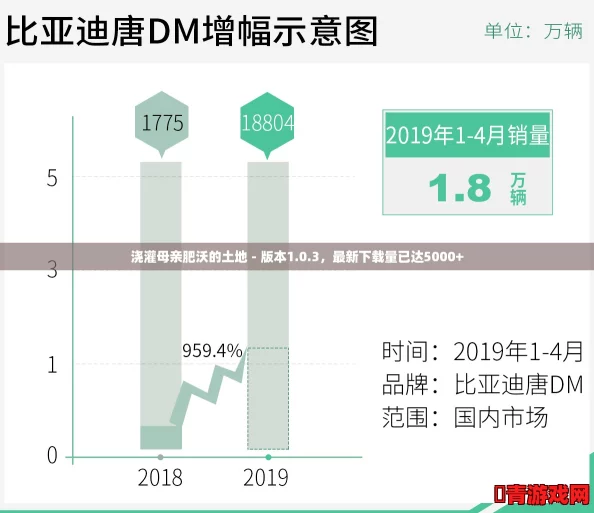 浇灌母亲肥沃的土地 - 版本1.0.3，最新下载量已达5000+
